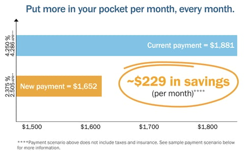 Lauren Refinance