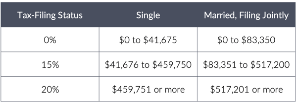 Tax-Filing